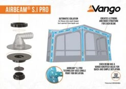 Vango Balletto Air 260 ProShield Awning 2023 26 Vango Balletto Air 260 ProShield Awning 2023 -Vango balletto proshield 260 infographic 4
