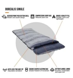 Vango Borealis Sleeping Bag - Single 7 Vango Borealis Sleeping Bag - Single -Vango borealis single 3 1 1 1
